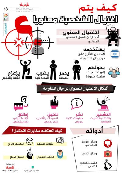 كيف يتم  اغتيال الشخصية معنويا.