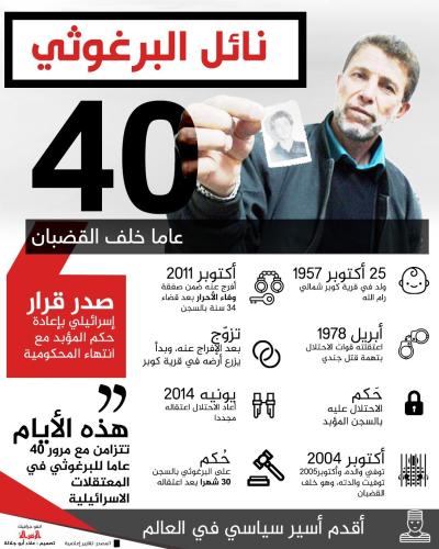 نائل البرغوثي 40 عاما خلف القضبان
