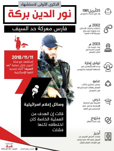 الشهيد نور الدين بركة
