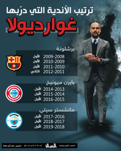 ترتيب-الأندية-التي-درّبها-غوارديولا.jpg
