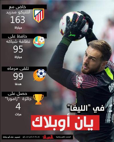 يان اوبلاك