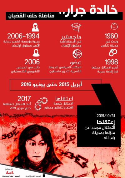 ..خالدة جرار ... مناضلة خلف القضبان