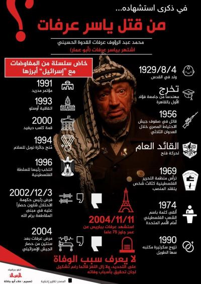 في ذكرى استشهاده .. من قتل ياسر عرفات ؟