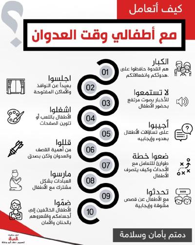 كيف أتعامل مع أطفالي وقت العدوان ؟
