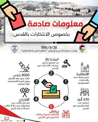 انفوجرافيك الانتخابات بالقدس