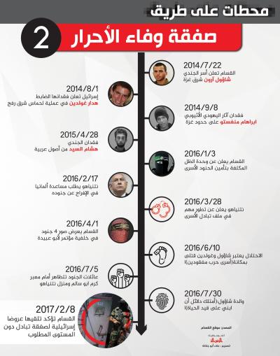 محطات-على-طريق-صفقة-وفاء-الأحرار-2.jpg