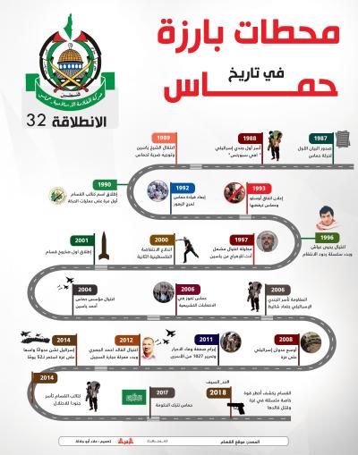 محطات-بارزة-في-تاريخ-حماس3.jpg