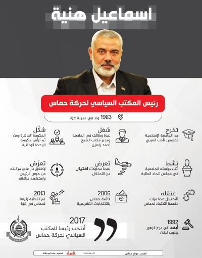 اسماعيل هنية رئيس المكتب السياسي لحركة حماس