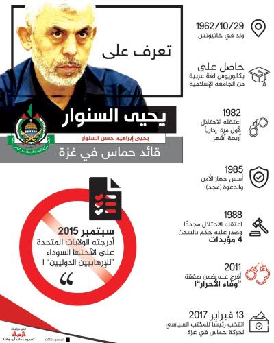 تعرف-على-يحيى-السنوار..-قائد-حماس-في-غزة.jpg
