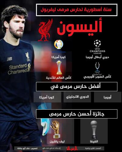 حارس مرمى ليفربول