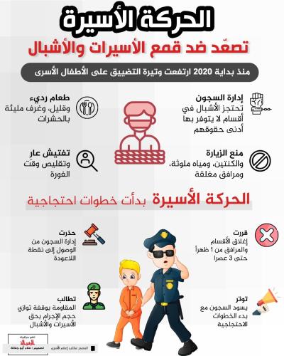 الحركة الأسيرة تصعد ضد قمع الأسيرات والأشبال