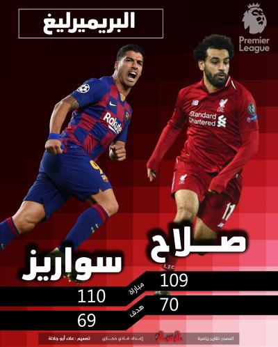 الفرق بين #صلاح و#سواريز