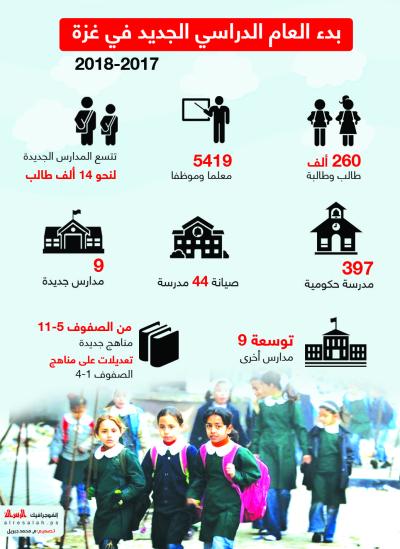 بدء العام الدراسي الجديد في غزة