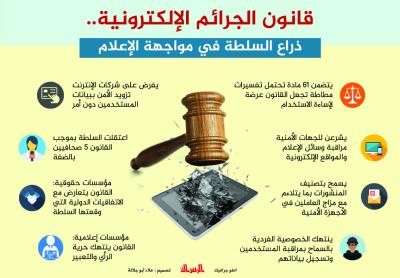 قانون الجرائم الإلكترونية.. ذراع السلطة في مواجهة الإعلام
