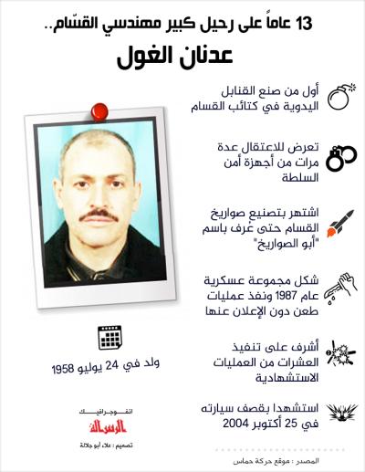 13 عامًا على رحيل كبير مهندسي القسام.. عدنان الغول