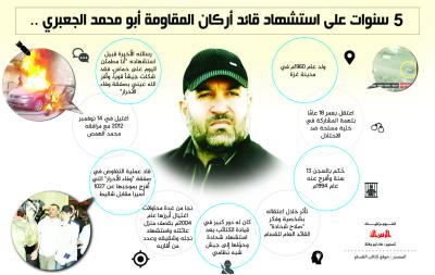5 سنوات على استشهاد "الجعبري" قائد أركان المقاومة