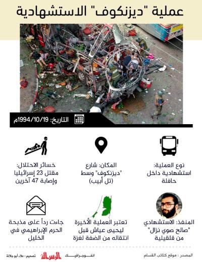 عملية "ديزنكوف" الاستشهادية