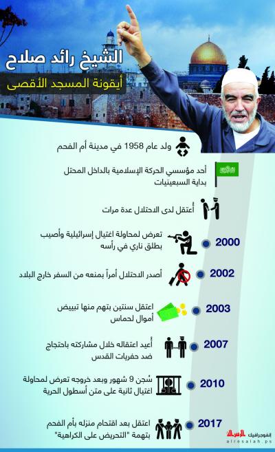 الشيخ رائد صلاح.. أيقونة الأقصى