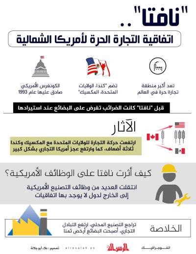 "نافتا".. اتفاقية التجارة الحرة لأمريكا الشمالية