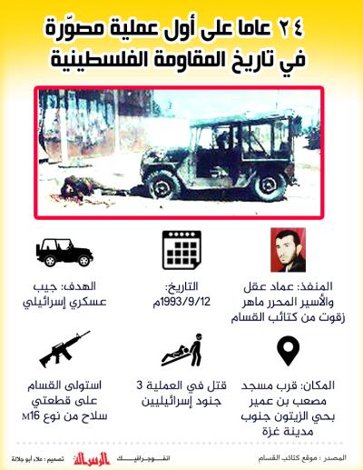 24 عاما على أول عملية مصوّرة في تاريخ المقاومة الفلسطينية
