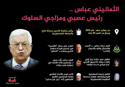الثمانيني عباس.. رئيس عصبي ومزاجي السلوك