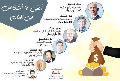 أغنى 7 أشخاص في العالم