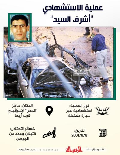 عملية الاستشهادي أشرف السيد