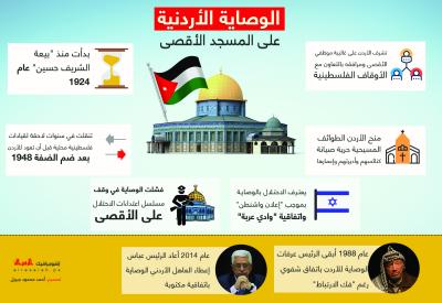 الوصاية الأردنية على المسجد الأقصى