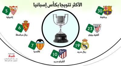 الأكثر تتويجا بكأس إسبانيا