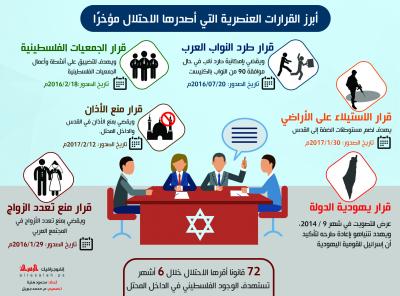 القرارات العنصرية التي أصدرها الاحتلال مؤخرا