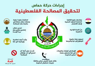 إجراءات حماس لتحقيق المصالحة الفلسطينية