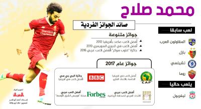 اللاعب محمد صلاح صائد الجوائز الفردية