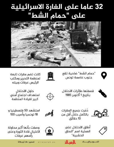 32 عاما على مجزرة "حمام الشط"