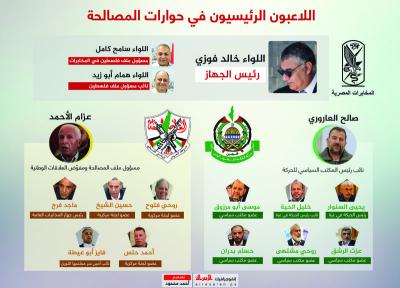 اللاعبون الرئيسيون في حوارات المصالحة