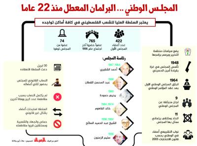 المجلس الوطني.. البرلمان المعطل منذ 22 عامًا