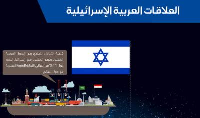 العلاقات العربية الإسرائيلية