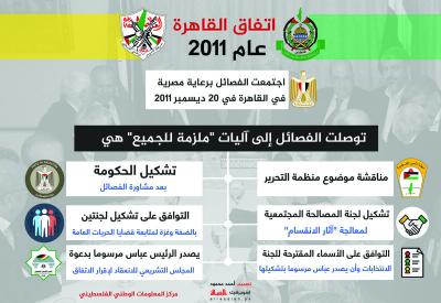 اتفاق القاهرة 2011