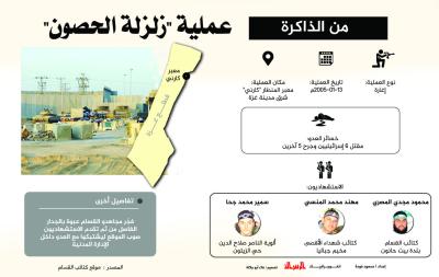 من الذاكرة.. عملية زلزلة الحصون