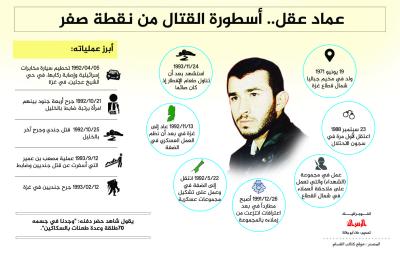 عماد عقل.. أسطورة القتال من نقطة صفر