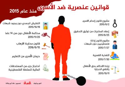قوانين عنصرية ضد الأسرى منذ عام 2015