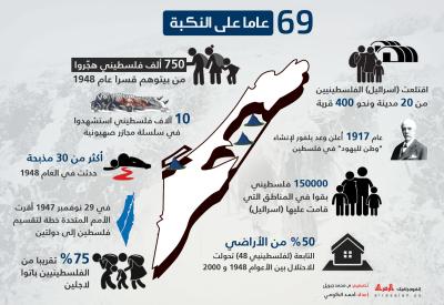 69 عاما على النكبة