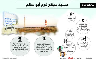 من الذاكرة.. عملية موقع كرم أبو سالم