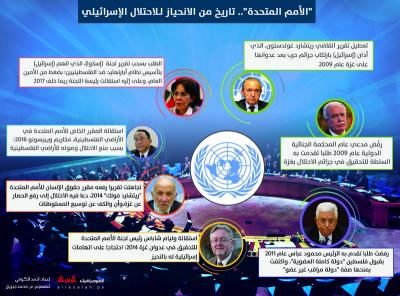 الأمم المتحدة.. تاريخ من الانحياز لـ (إسرائيل)