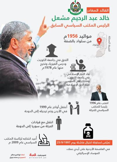 القائد المغادر خالد مشعل