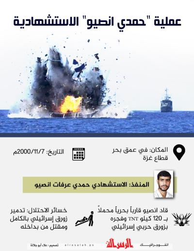 عملية حمدي انصيو الاستشهادية