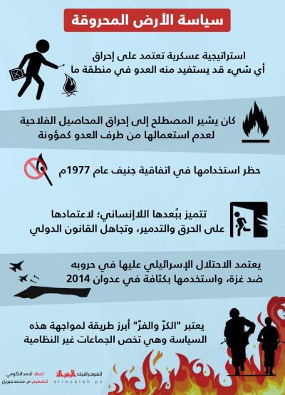 سياسة الأرض المحروقة