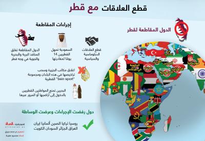 قطع العلاقات مع قطر