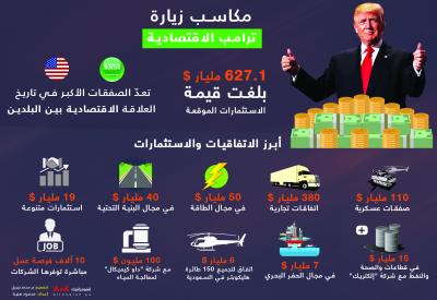 مكاسب زيارة ترامب الاقتصادية