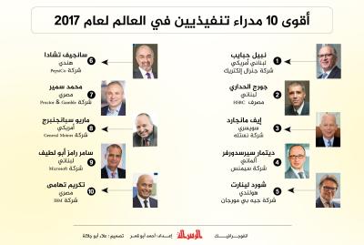 أقوى 10 مدراء تنفيذين في العالم لعام 2017