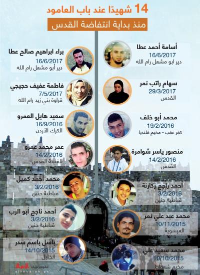 14 شهيدا عند باب العامود